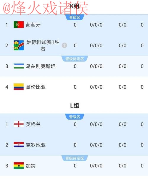 下载官方2026世界杯比分APP,实时更新比分 下载官方2026世界杯比分APP,实时更新比分